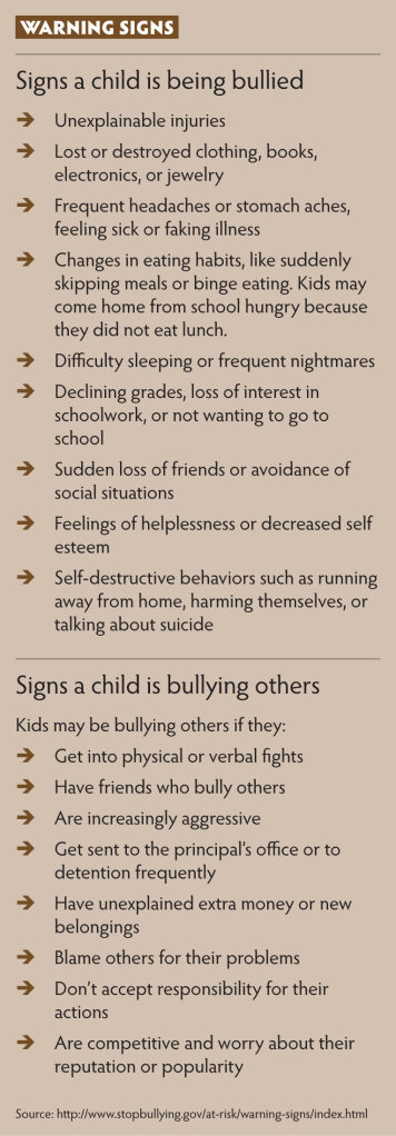 Warning signs that may indicate that a child is being bullied or is bullying others. hese are not complete lists, and not everyone who bullies or is bullied exhibits warning signs. But if you suspect someone is being bullied, try to help.